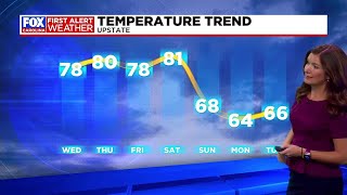 Dry trend continues and staying warm; cooldown expected next week