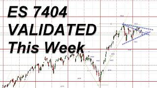 ES 7404 Confirmed as NQ Tests Critical 28,028