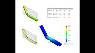 Famous Combined Flow Simulation and Static Study in SolidWorks Net Worth