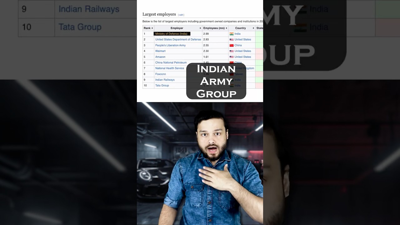 India is WORLD’s RANK 1 - The GRAND Global Employer List 