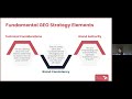 AI Search Visibility: Future-Proof Your Digital Brand [On-Demand Webinar]