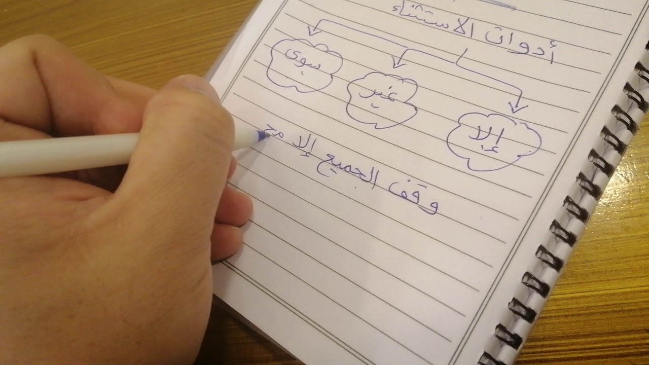 الاستثناء الأسلوب اللغوي للصف الخامس الابتدائي مادة لغتي الجميلة