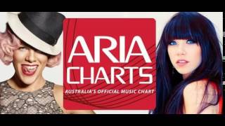 The Seekers - Where in the World [1976]