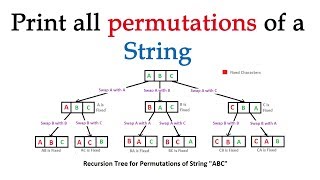 String permutation algorithm | All permutations of a string screenshot 5