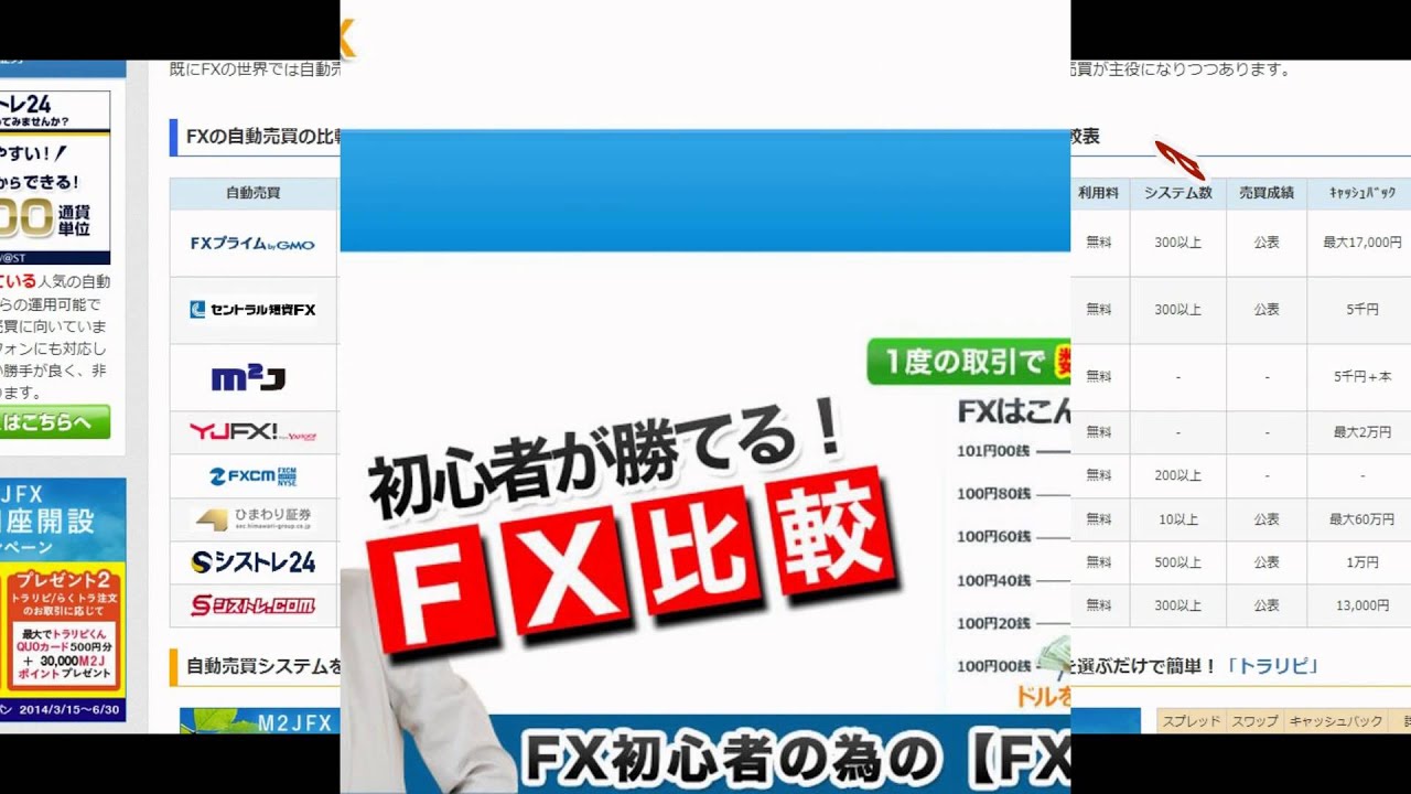 日本fx 為替 デリバティブ 取引 と は Fx 自動売買 投資の知識不要 楽して100万円稼ぐ Youtube 日本fx 為替 デリバティブ 取引 と は Fx 自動売買 投資の知識不要 楽して100万円稼ぐ Youtube