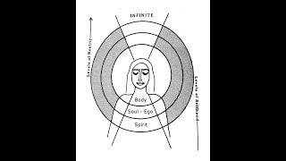 Class 4 Initiate and Renew: Humans Multi-Dimensional Beings