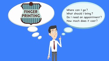 Fingerprint Questions?