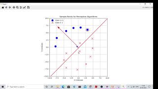 Demo on Perceptron Algorithm - Machine Learning