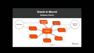 CodeTalk Series  A View from the Trenches