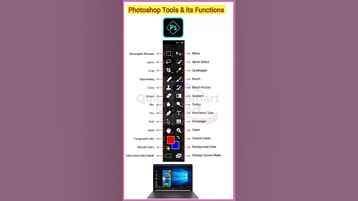 Photoshop Tools and its Functions 🖥 #shorts