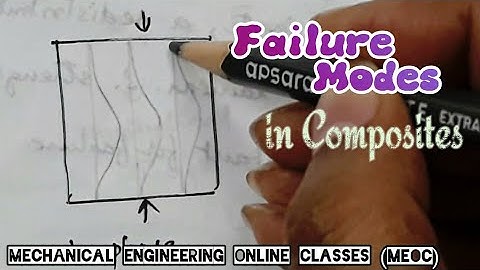 Failure modes in composite materials