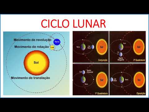 Vídeo: Quanto tempo dura um ciclo lunar?