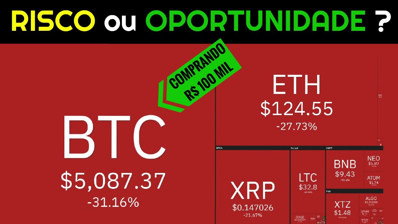 Comprando R$ 100 mil em BITCOIN. Risco ou Oportunidade? ⚠️