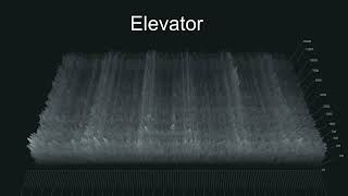 Elevator Sound Effectslift Moving No Copyright Royalty Free