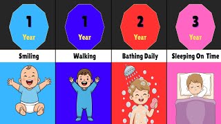 Good Things Human Should Learn At _______ Age