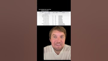 The pitch drop experiment! #science #learning #learneclecticthings