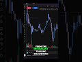 Crushing Intraday Drawdowns: My Trading Battleground! #shorts