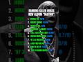 Thoughts On Killer Mikes New Album? #killermike #newmusic #newalbum #music #hiphop #rap #raptok