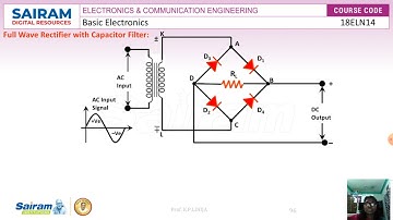 Lecture Video 18ELN14 Module1 FILTERS K P LINIJA