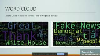 Twitter Sentiment Analysis using NLP | Artificial Intelligence - 1 | UTA