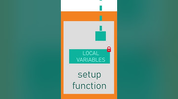 Global And Local Variables - Arduino Beginner 12
