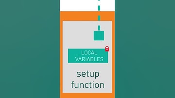 Global And Local Variables - Arduino Beginner 12