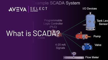 What is SCADA?