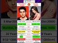 Rumoured Couple Palak Tiwari And Ibrahim Ali Khan Shorts Love Bollywood 