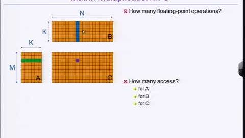 OpenCL: Machine Learning과 Deep Learning을 위한 FPGA 활용 하드웨어 가속(1일차 3번)