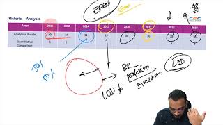 CET PUZZLES. 8 years PUZZLES analysis. Know the level of difficulty and attempt Strategy