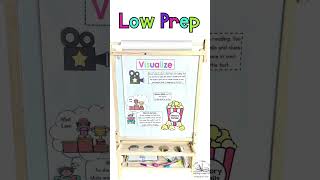 Famous Visualize Anchor Charts and Interactive Notebook Pages Wealth