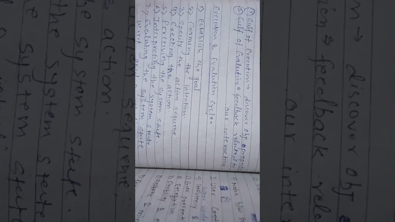 Normans interaction model in HCI