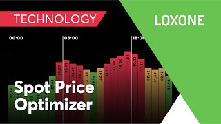 New: Spot Price Optimizer I 2022 I 4K