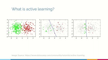 An Introduction to Active Learning (Machine Learning)