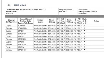 WRHSAC Communications & Interoperability Video Series #9  National Tac Channels
