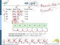Scheduling of interactive processes in Operating Systems