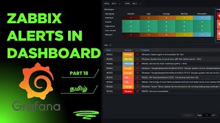 Zabbix Alerts Monitoring in Grafana Dashboard | Real-Time Alerting Setup in Tamil