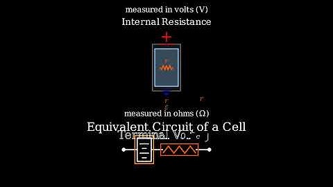 Cell EMF and Internal Resistance | Class 12 Physics | CBSE & NIOS