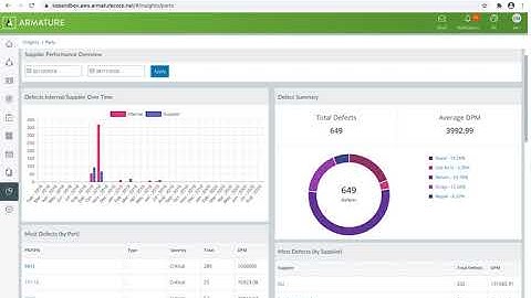 ARMATURE Fabric for Integrated Risk Management | Accreditation & Certification Management Software
