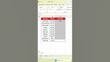 #shorts | How to use #ceiling function in excel | #excel | #excelshorts | #kpmkvideos | @kpmkvideos