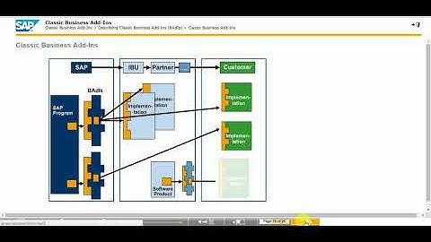 SAP ABAP Training Video Series || Classic Business Add-Ins  TAW 12 (Unit 15)