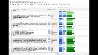 Details Ecommerce Checklist Preview News