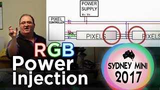 Power Injection and RGB Pixel Data - 2017 Sydney Mini