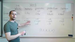 Verb (grupp 1 och 2)