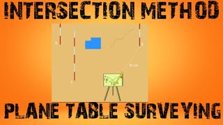 plane table surveying|| intersection method|| in telugu with animation||Telugu civil engineers
