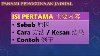 Cara Mencari Isi Karangan UPSR SJKC Cikgu Chung