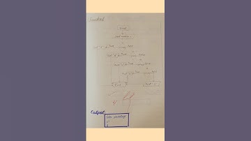 Practical no.14   class 9-10 computer flowchart #education #shorts