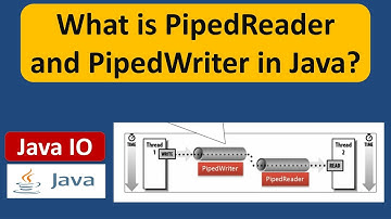 What is PipedReader and PipedWriter in Java? | Java IO | Java Tutorial