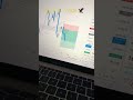 My Full Trade 👀 must watch #shorts
