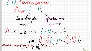 Linear Algebra: LU Factorization